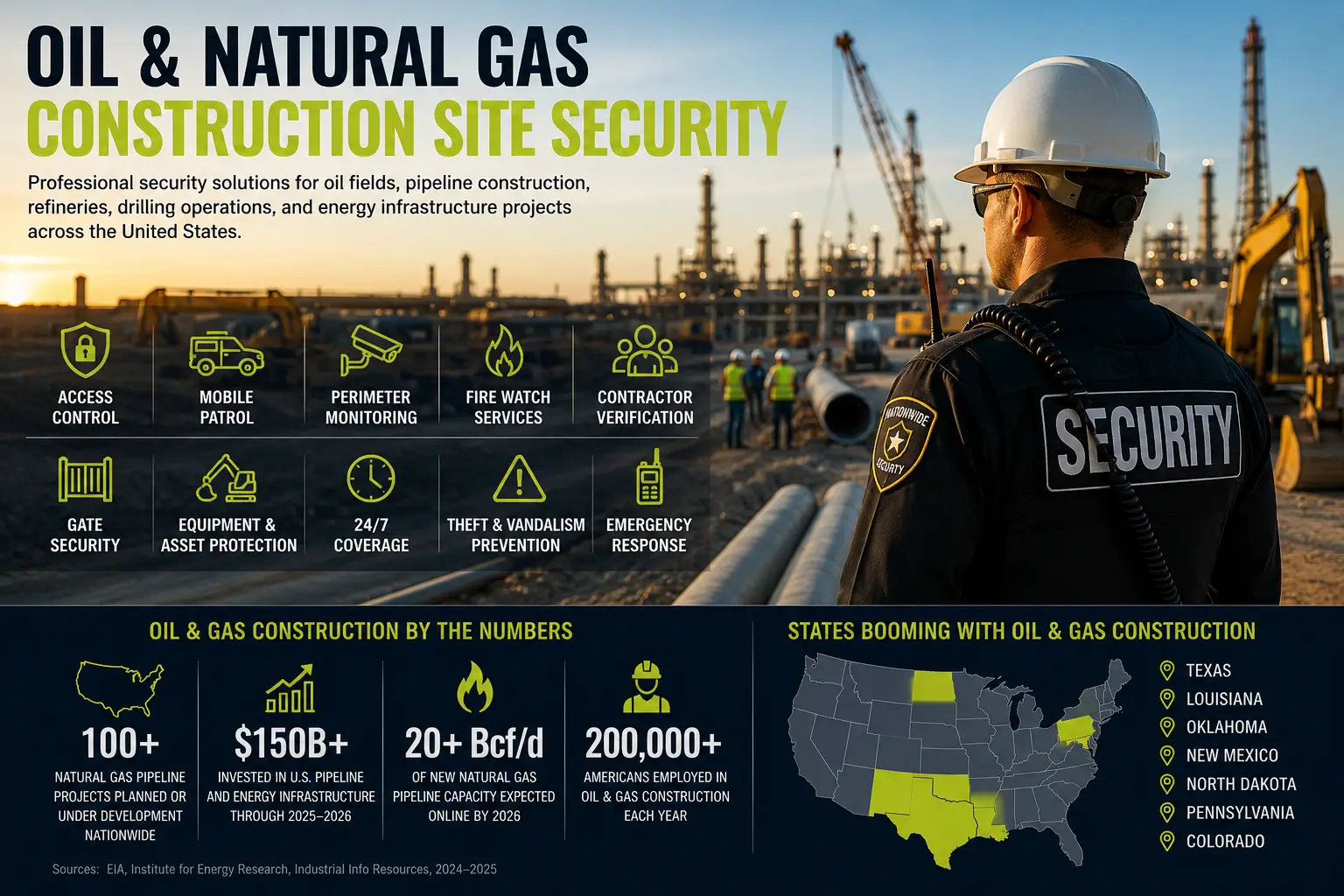 Oil & Natural Gas Construction
