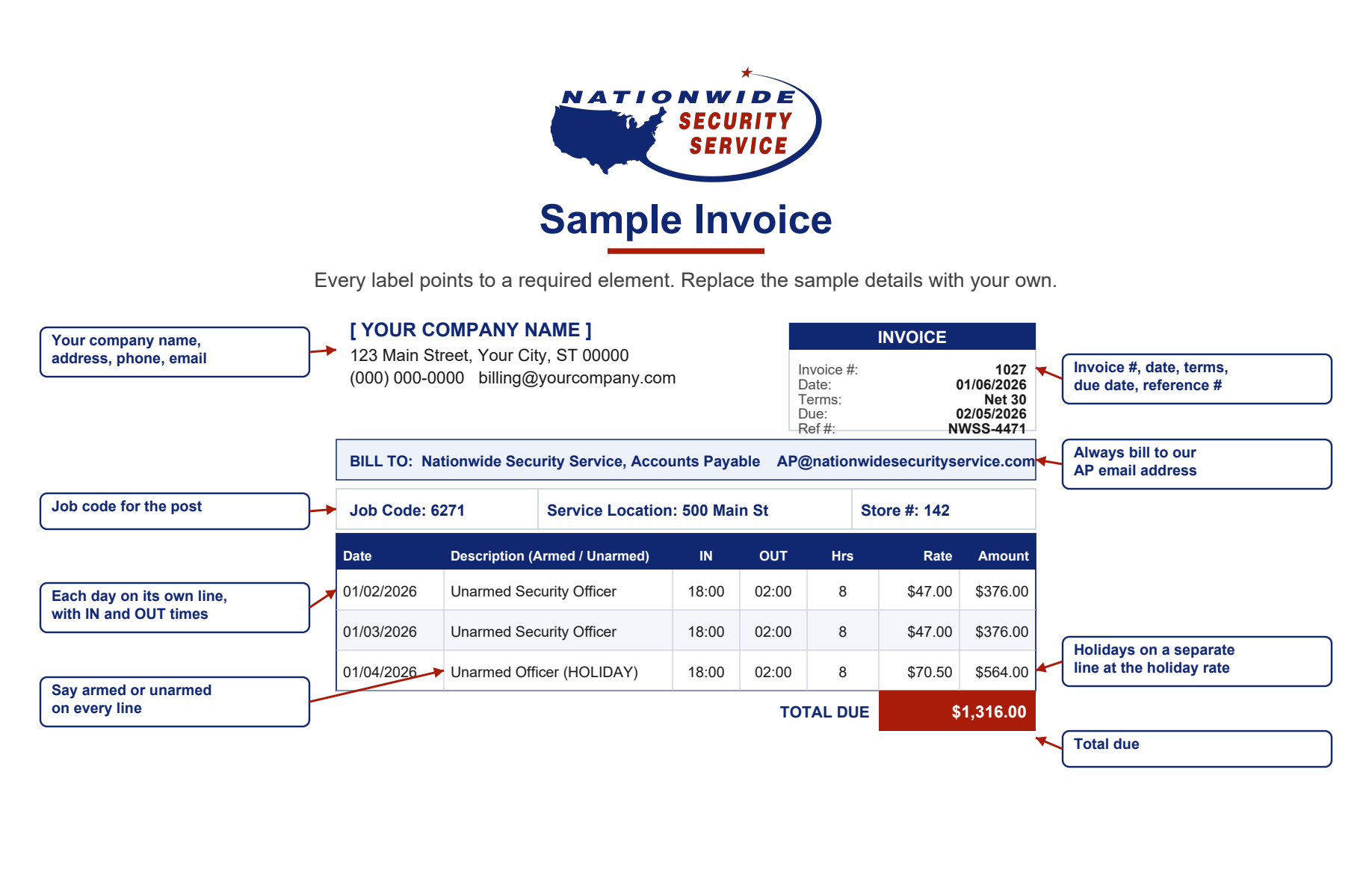 Sample vendor invoice for Nationwide Security Service with every required element labeled